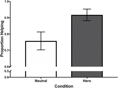 Heroic Helping: The Effects of Priming Superhero Images on Prosociality